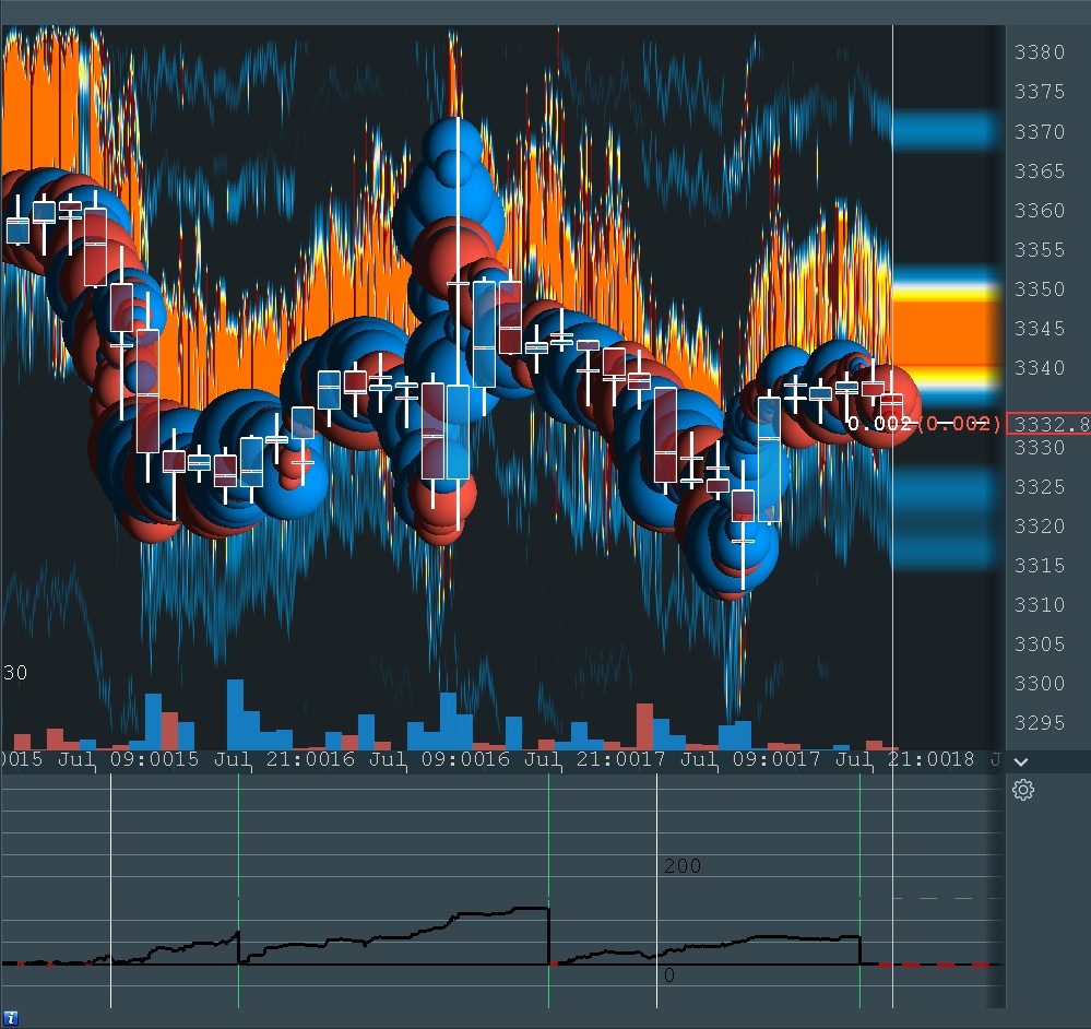 Heatmap de liquidez com destaque para zonas de alta concentração de pedidos de compra e venda no ouro (XAU/USD)