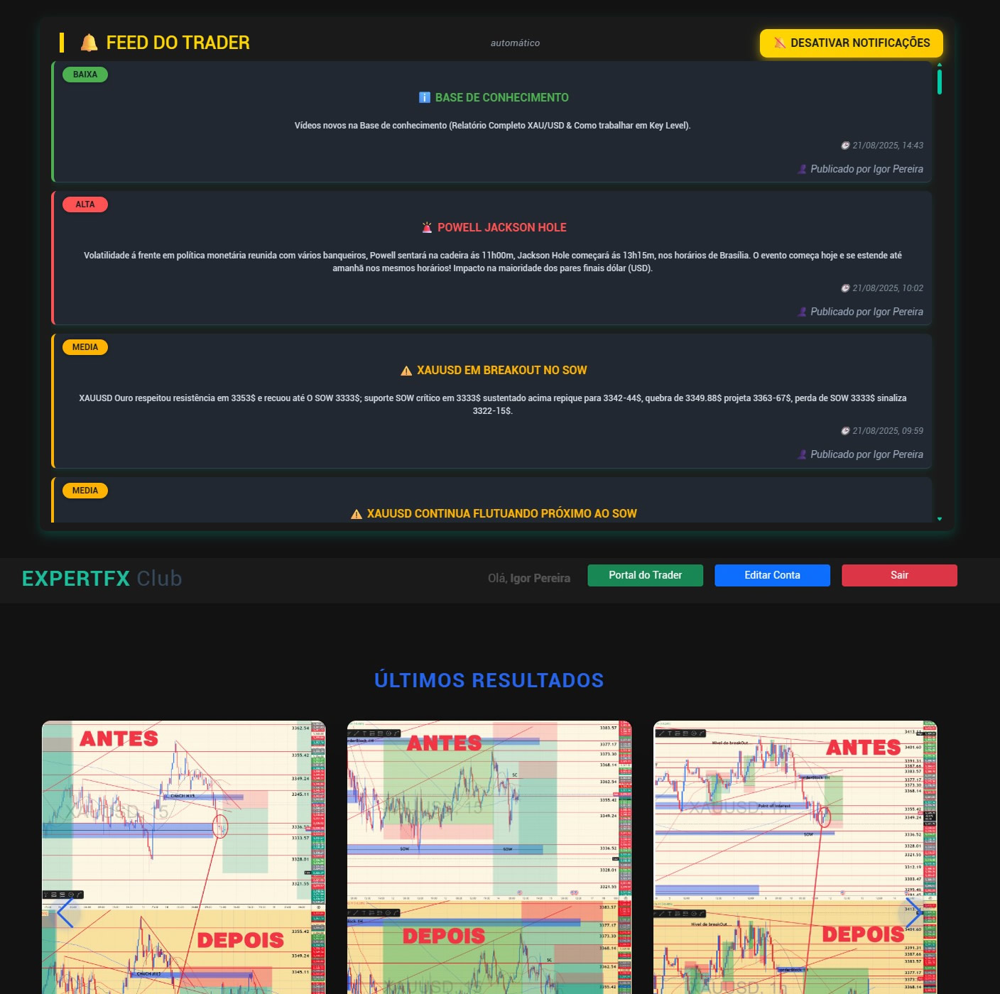 Gráfico ao vivo do XAU/USD com overlay de ordens institucionais e clusters de volume destacados