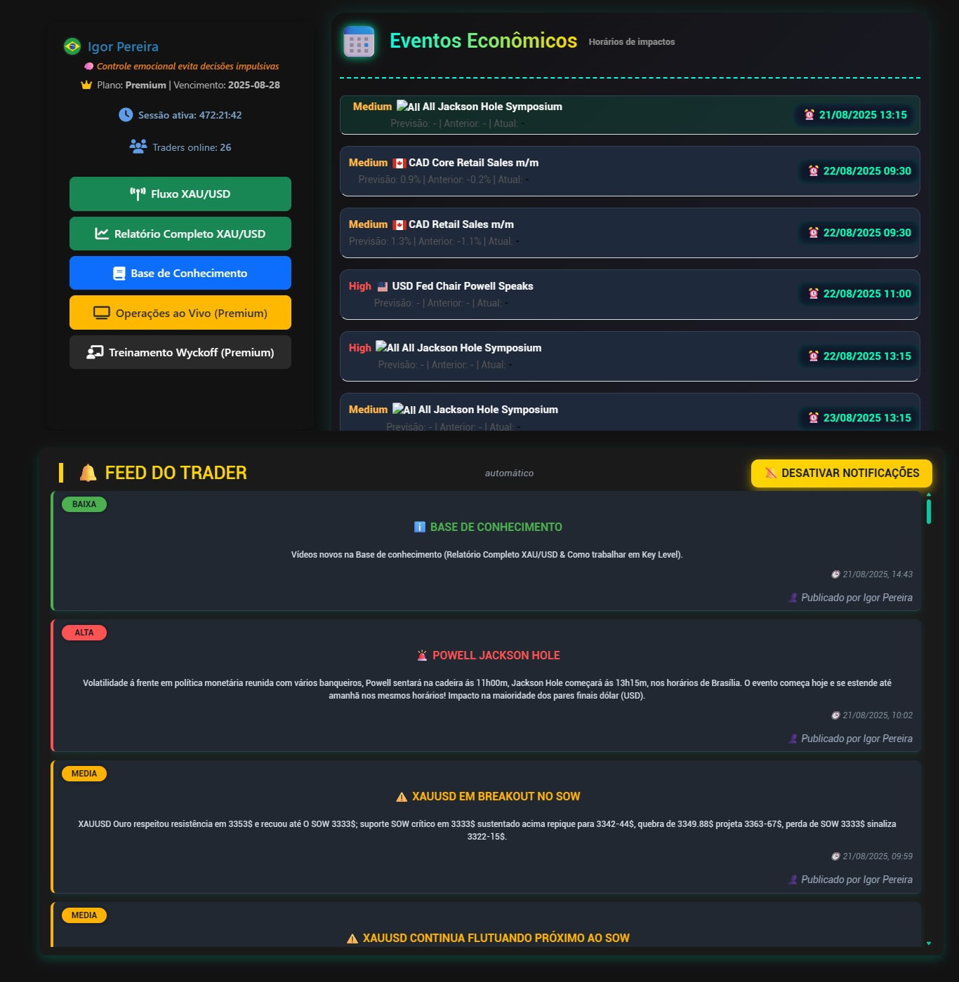 Portal do Trader ExpertFX — fluxo real do ouro (XAU/USD), base estratégica e treinamento Wyckoff para operar com técnica institucional